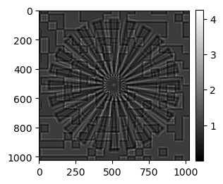 ../../../_images/notebook_coded_apertures_siemens_star_modeling_17_2.png