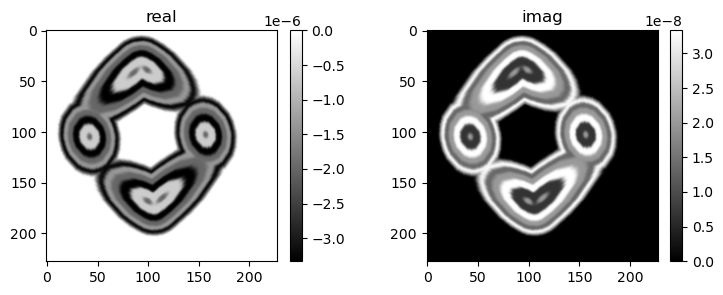 ../../../_images/notebook_examples_synthetic_3d_ald_modeling_5_0.png