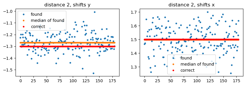 ../../../_images/notebook_examples_synthetic_3d_ald_rec_iterative_17_4.png