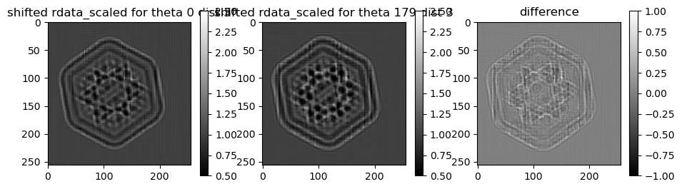 ../../../_images/notebook_examples_synthetic_3d_ald_rec_iterative_18_3.png