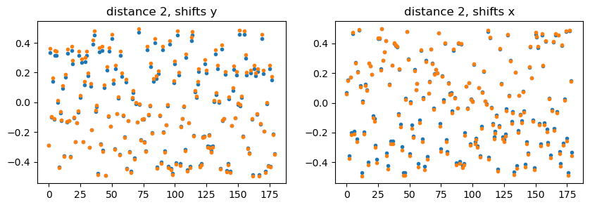 ../../../_images/notebook_examples_synthetic_3d_ald_rec_iterative_7_3.png