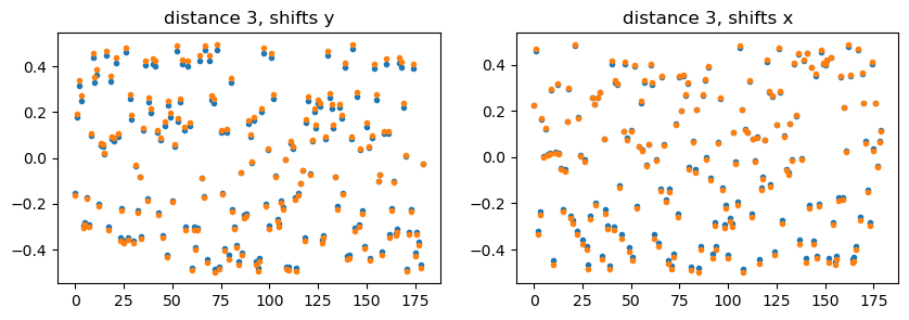 ../../../_images/notebook_examples_synthetic_3d_ald_rec_iterative_7_4.png