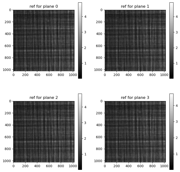 ../../../_images/notebook_examples_synthetic_siemens_star_modeling_18_1.png