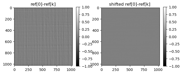 ../../../_images/notebook_examples_synthetic_siemens_star_rec_1step_11_2.png
