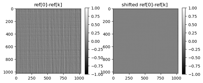 ../../../_images/notebook_examples_synthetic_siemens_star_rec_1step_11_3.png