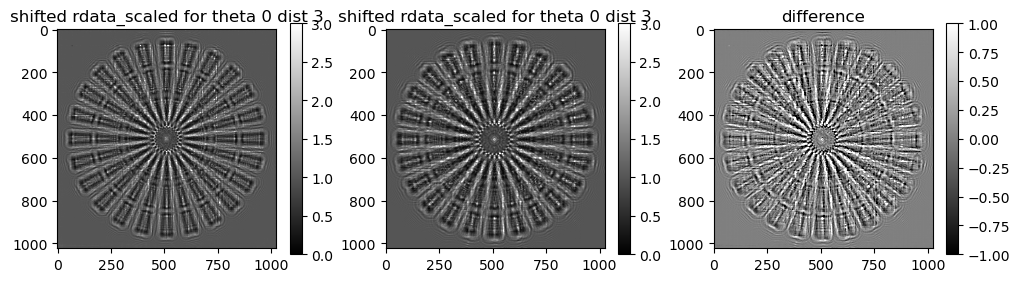 ../../../_images/notebook_examples_synthetic_siemens_star_rec_iterative_14_3.png