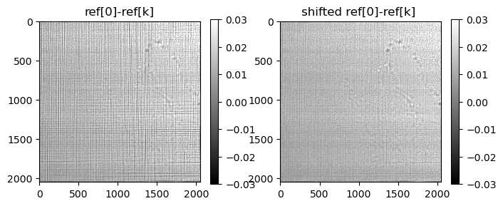 ../../../_images/notebook_experimental_siemens_star_rec_iterative_12_3.png